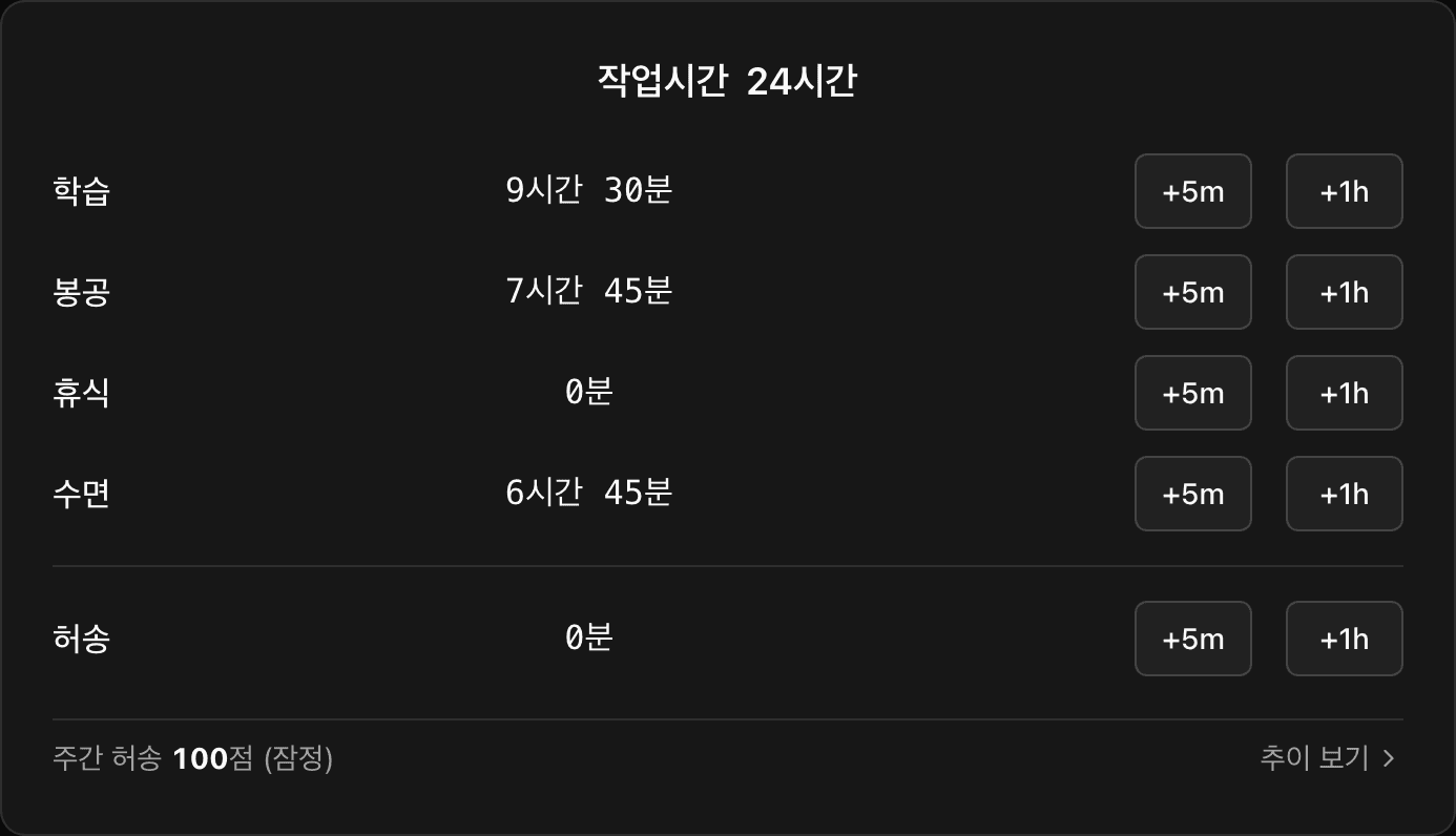 작업시간 입력 카드 — 학습·봉공·휴식·수면·허송 시간을 5분·1시간 단위로 기록
